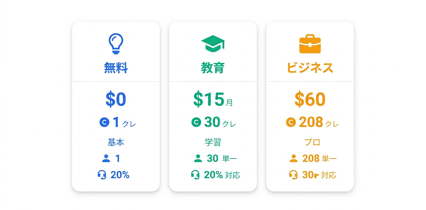 料金プラン完全ガイド