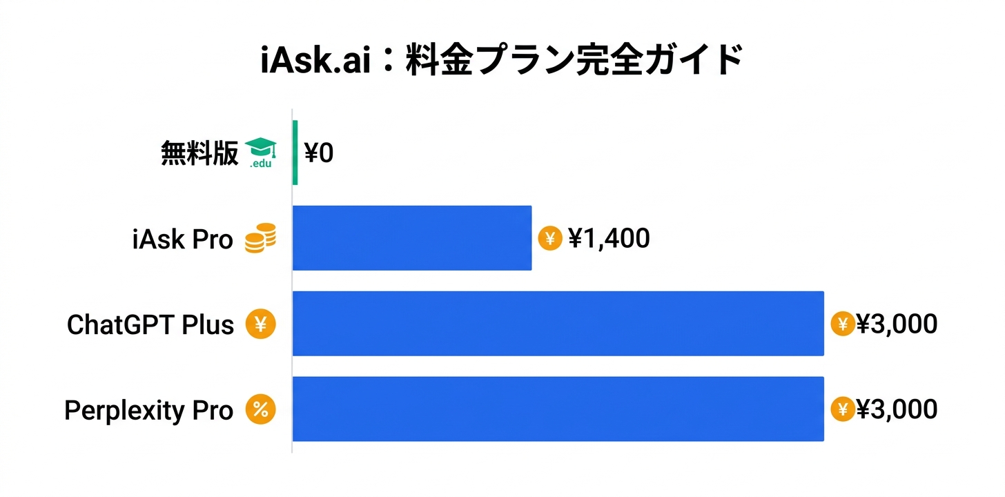 料金プラン完全ガイド