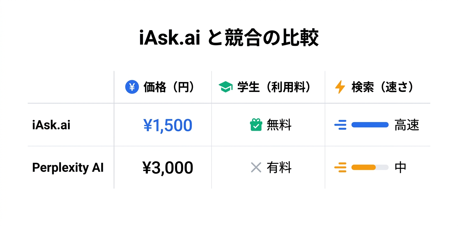 競合ツールとの比較