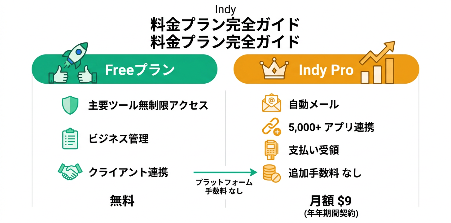 料金プラン完全ガイド