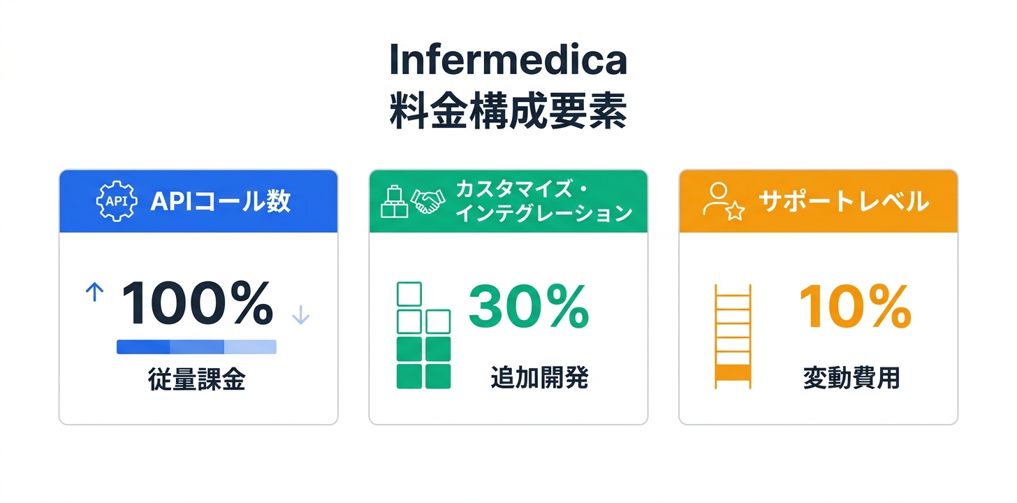 料金プラン完全ガイド