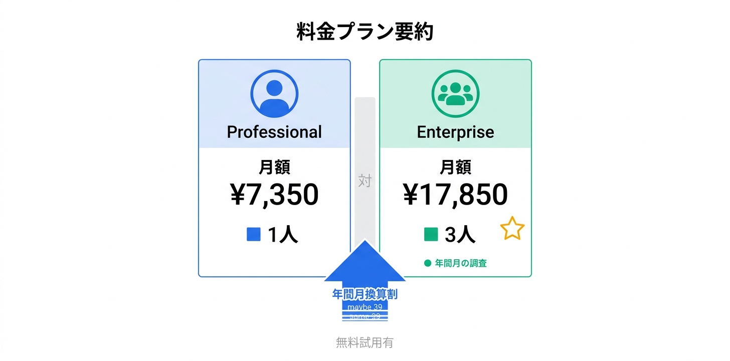 料金プラン完全ガイド