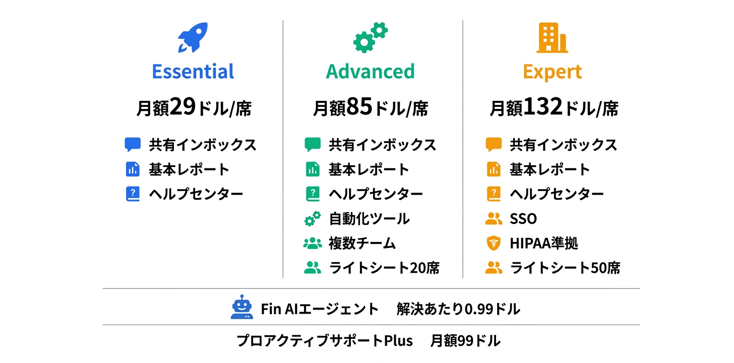 料金プラン完全ガイド