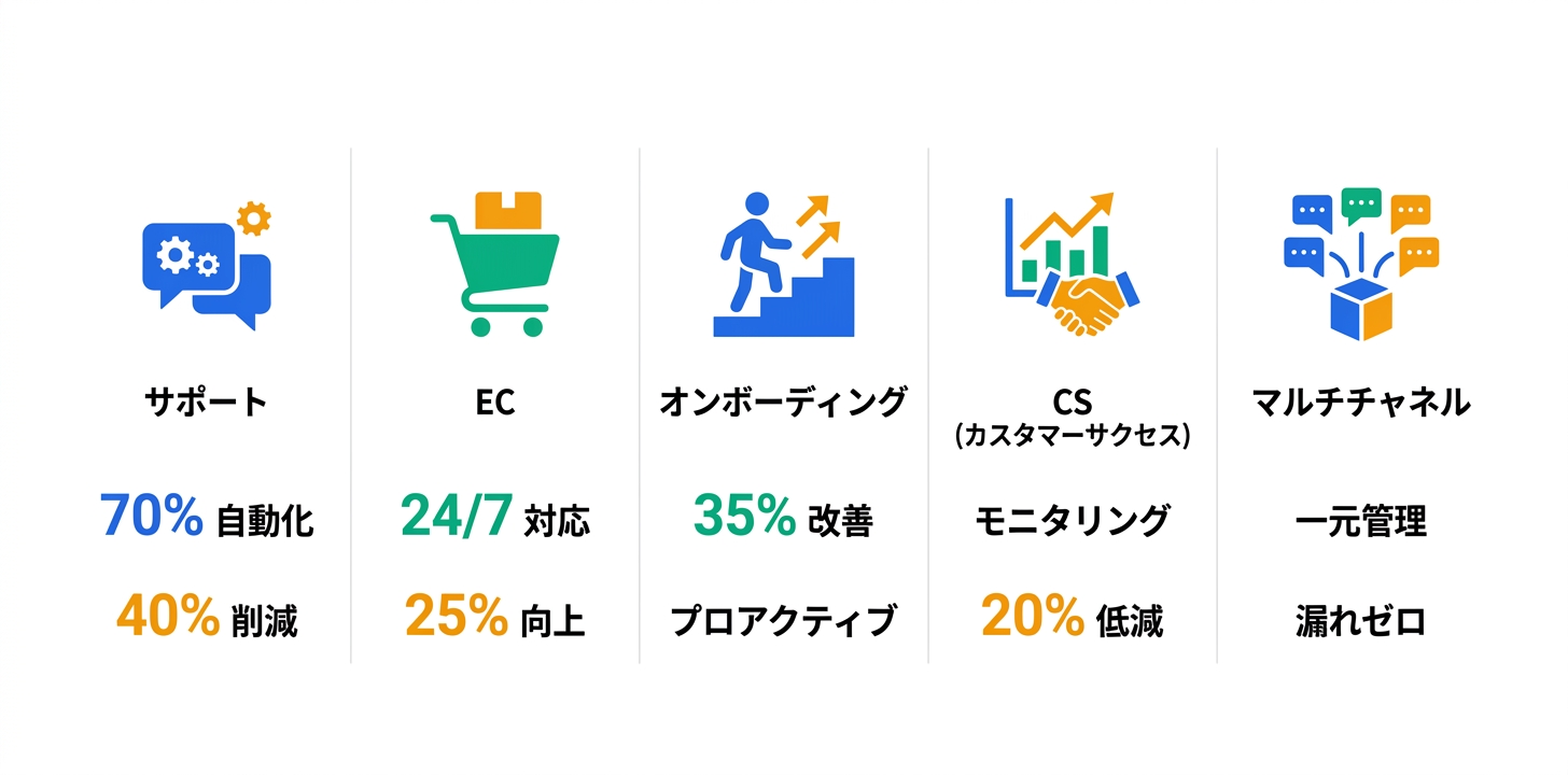具体的な活用事例・ユースケース5つ