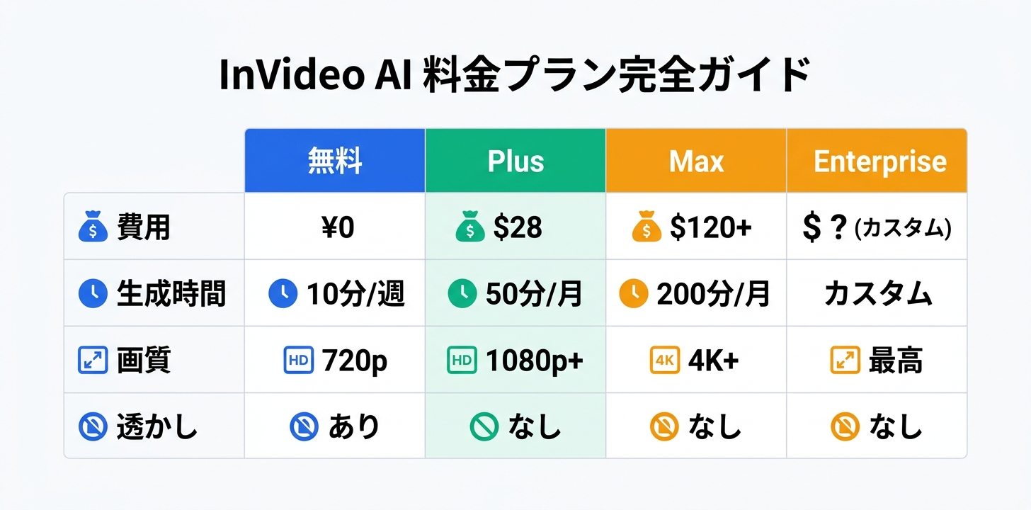 料金プラン完全ガイド