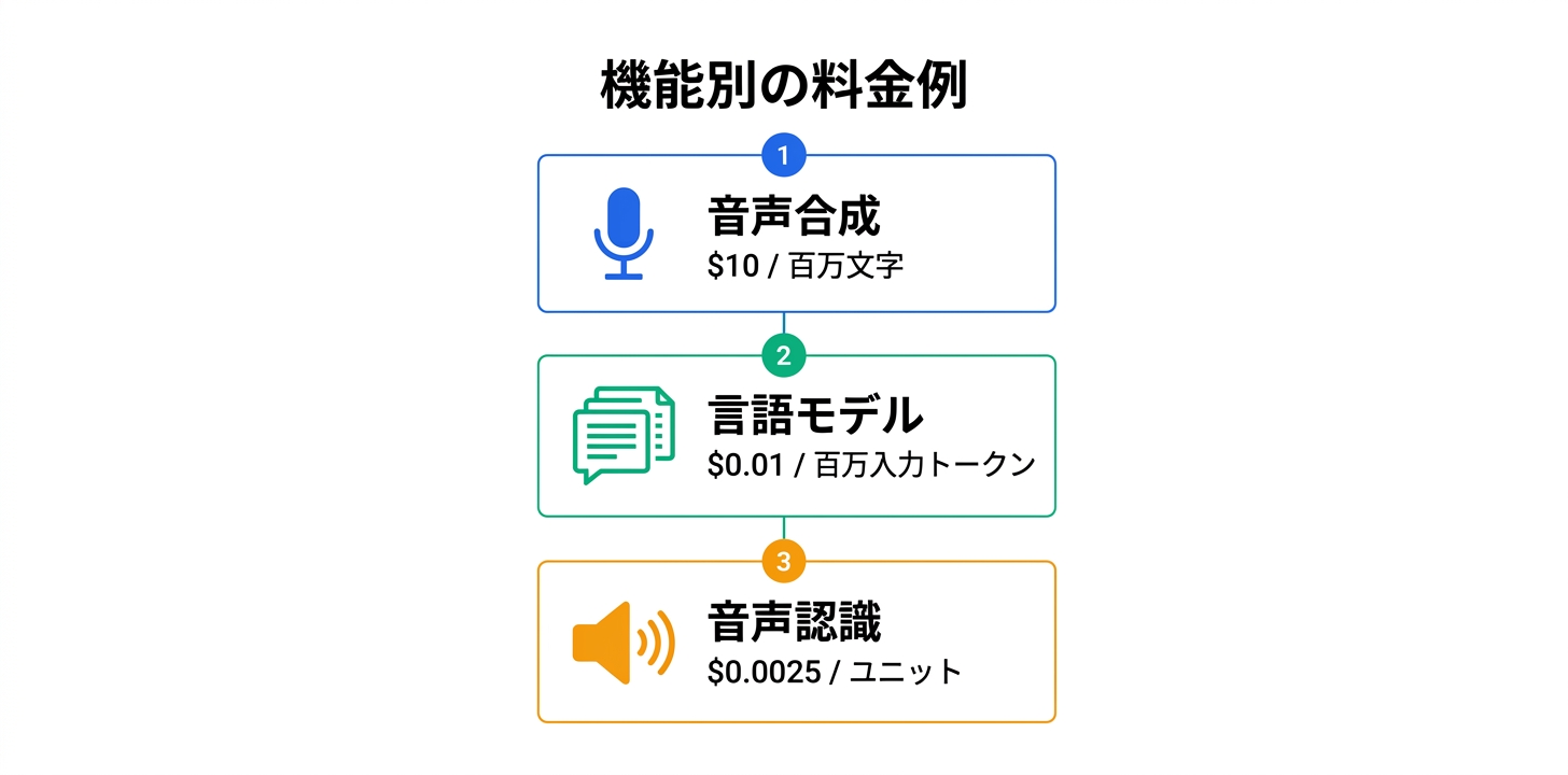 料金プラン完全ガイド