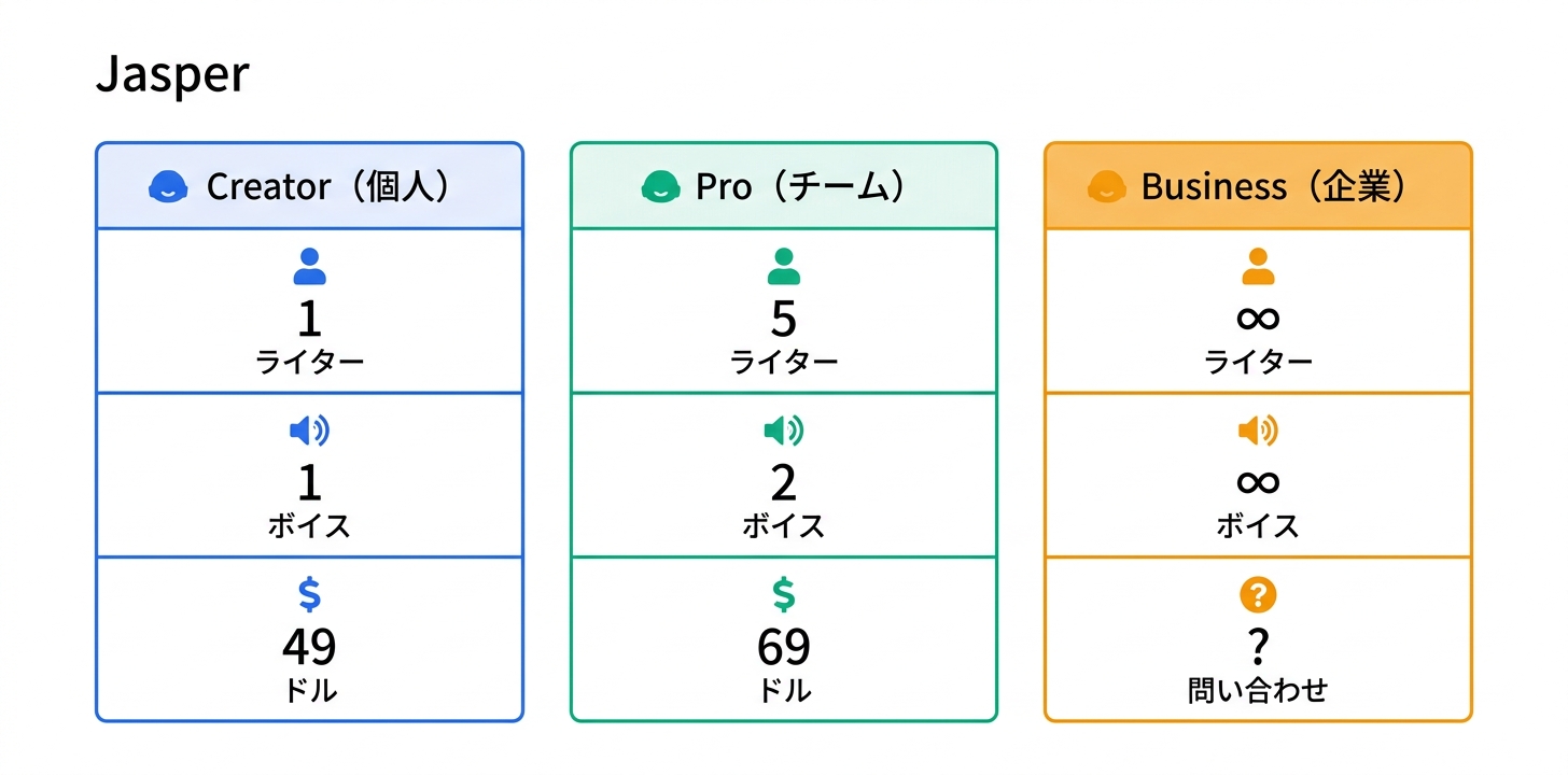 料金プラン完全ガイド