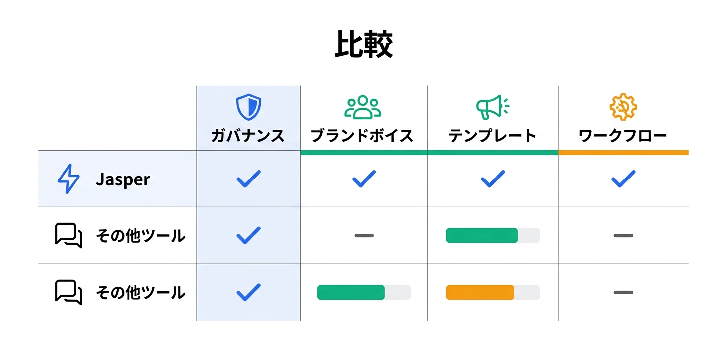 競合ツールとの比較