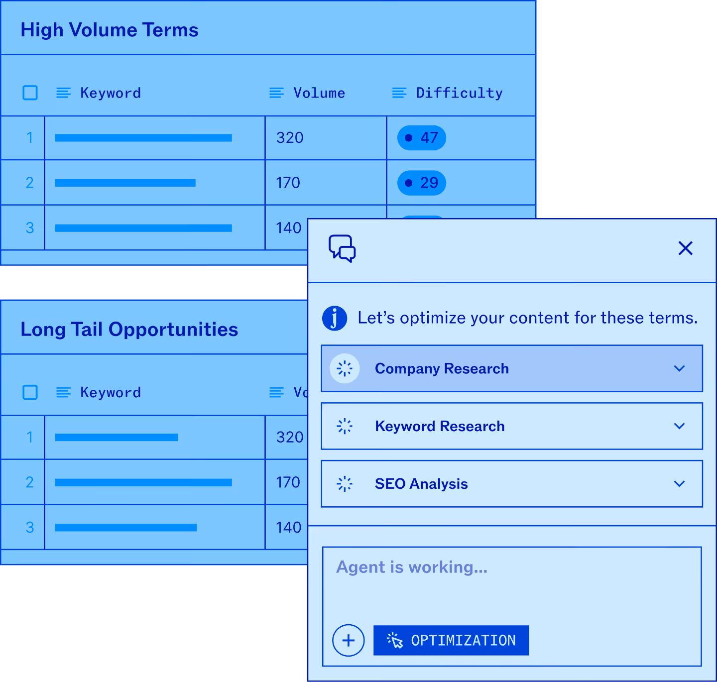 Dashboard showing high volume and long tail keyword opportunities with volume and difficulty scores, alongside an active optimization agent panel.