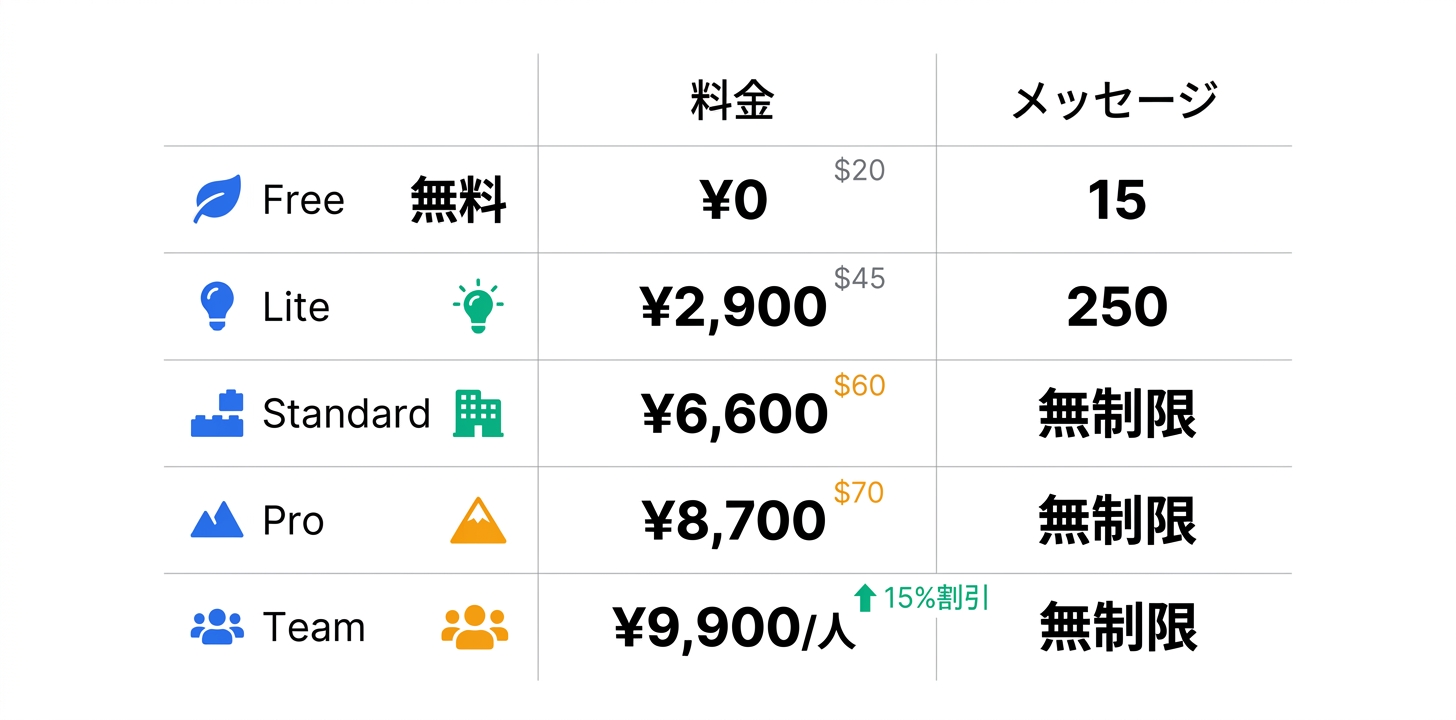 料金プラン完全ガイド