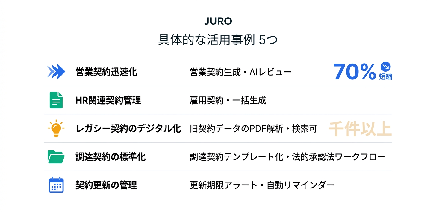 具体的な活用事例・ユースケース5つ