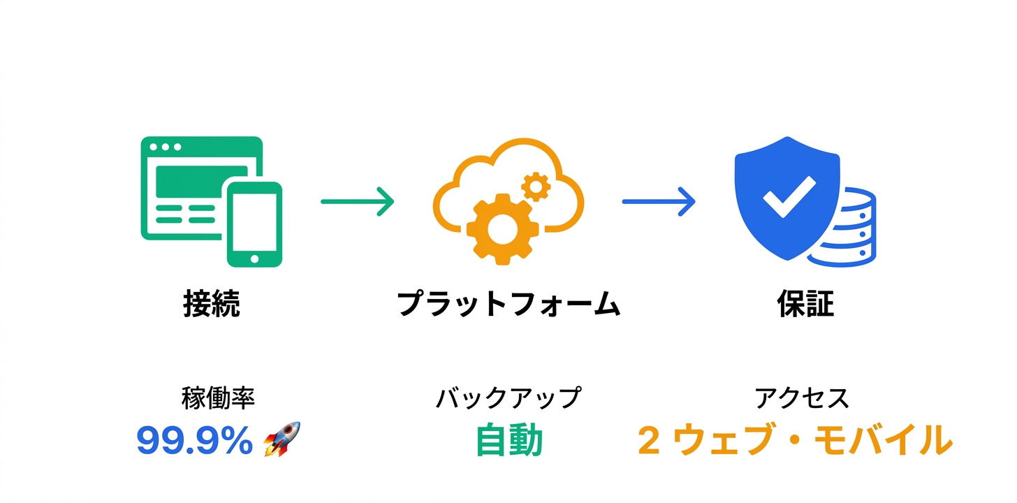 技術仕様と動作環境
