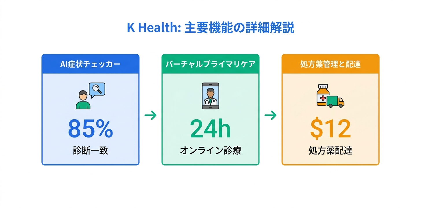 主要機能の詳細解説