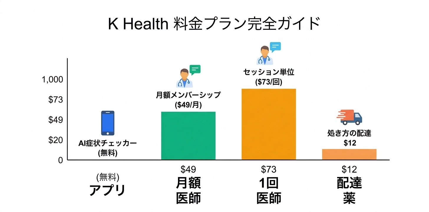 料金プラン完全ガイド