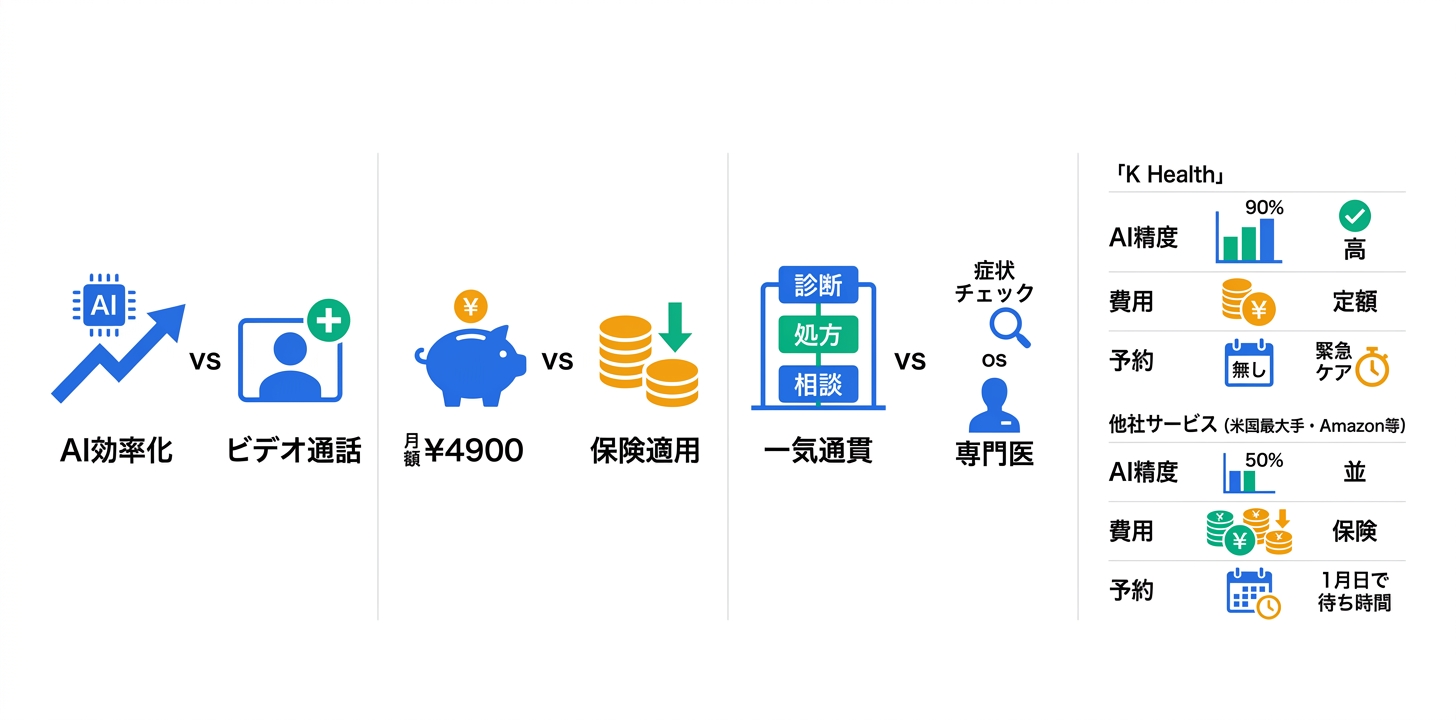 競合サービスとの詳細比較