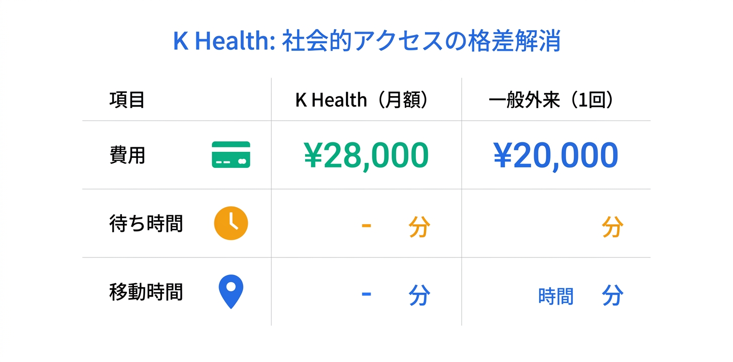社会的インパクトと医療格差への貢献