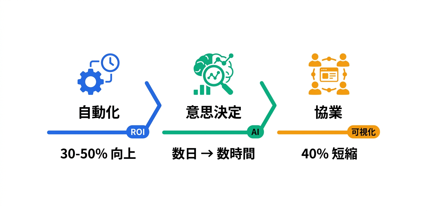 具体的な活用事例・ユースケース5つ