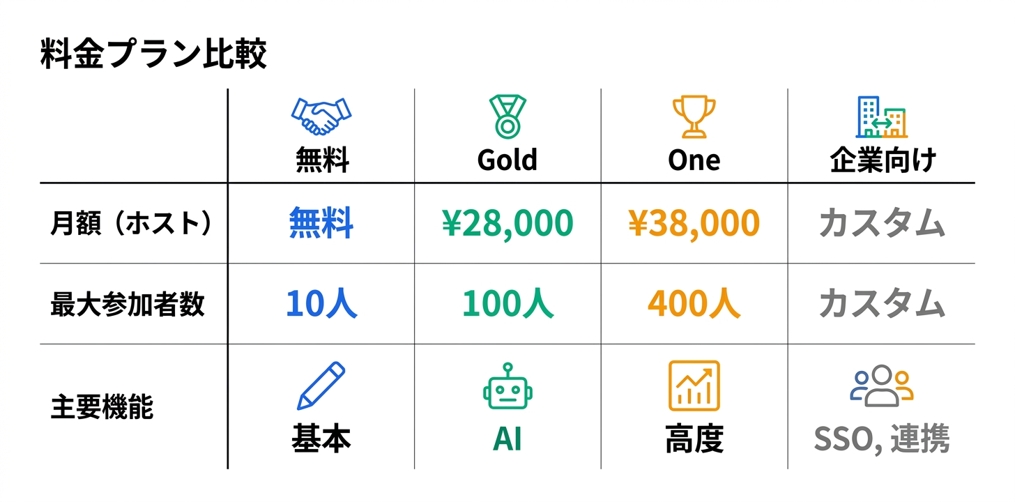 料金プラン完全ガイド
