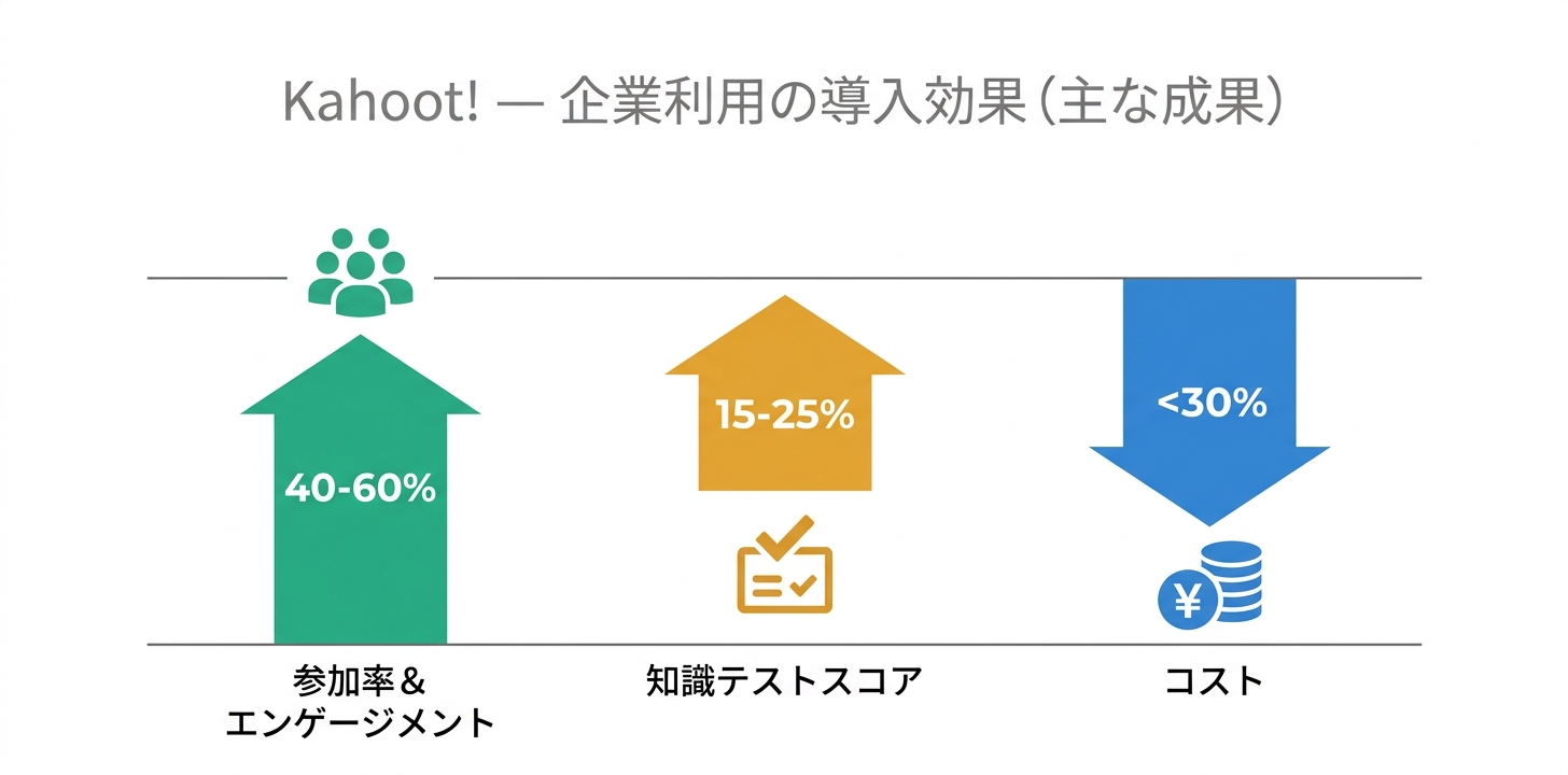 企業利用の導入効果