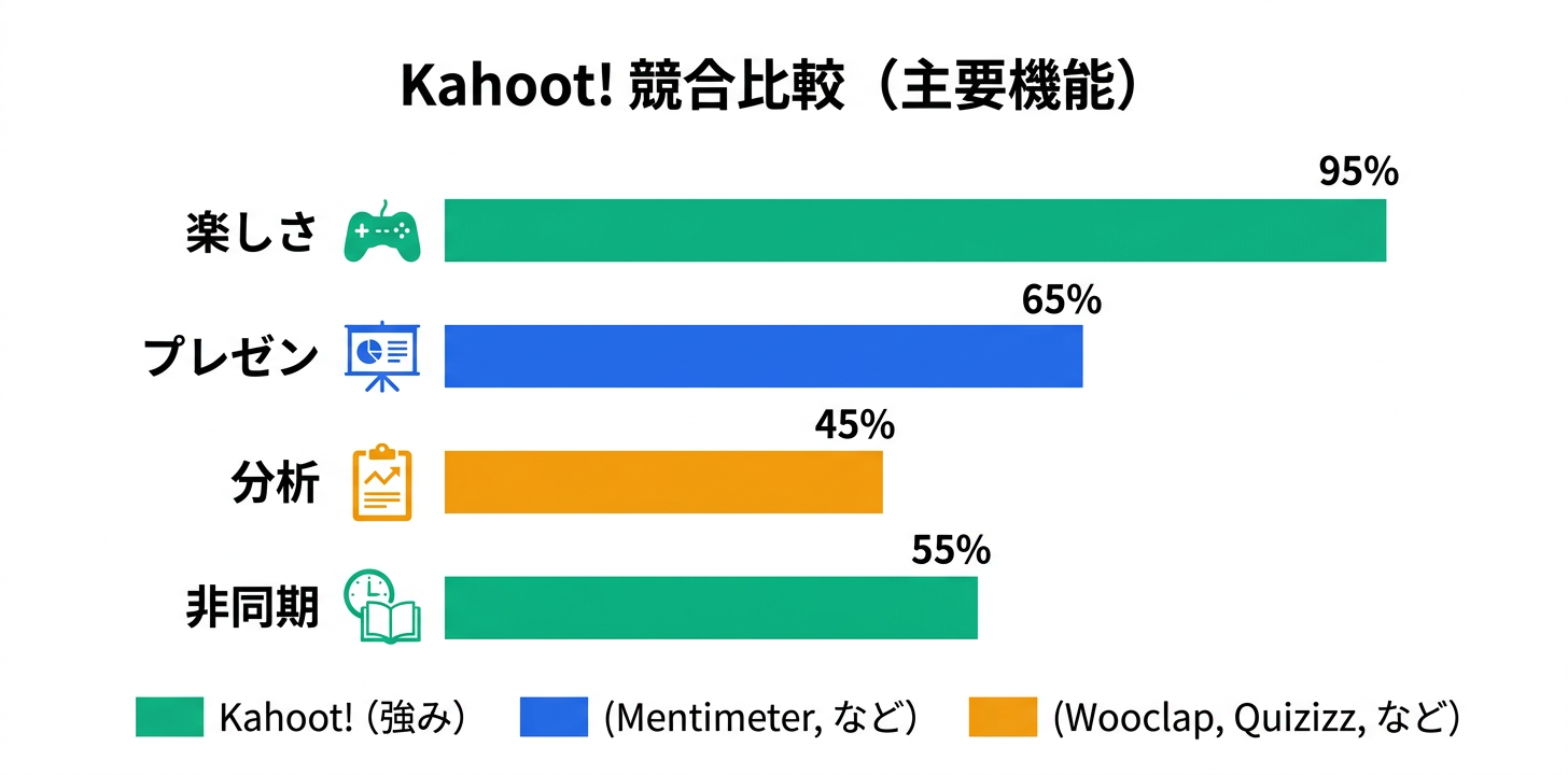 競合ツールとの比較