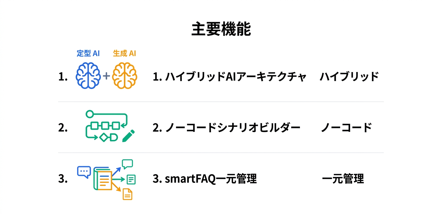 主要機能の詳細解説
