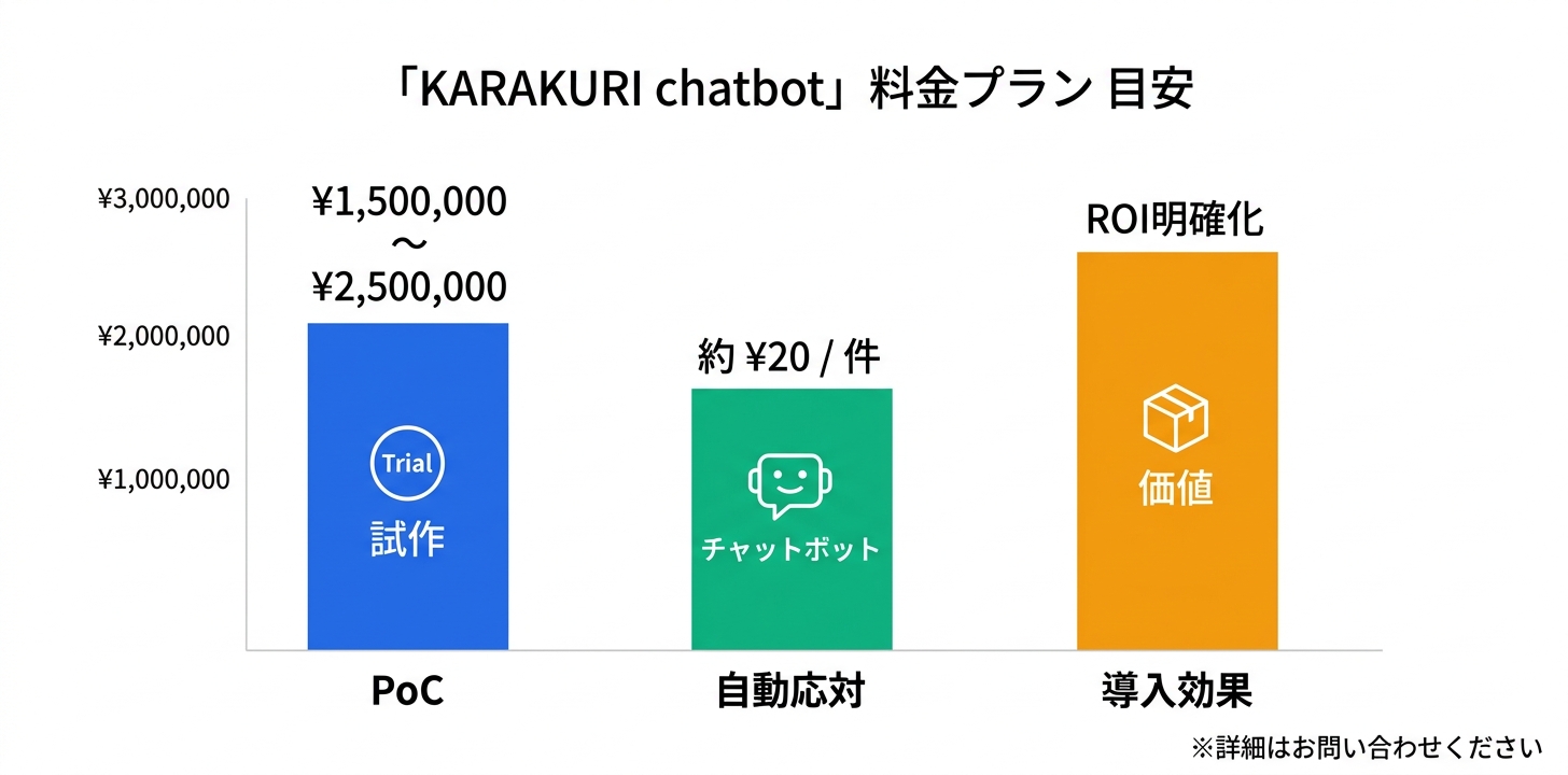 料金プラン完全ガイド