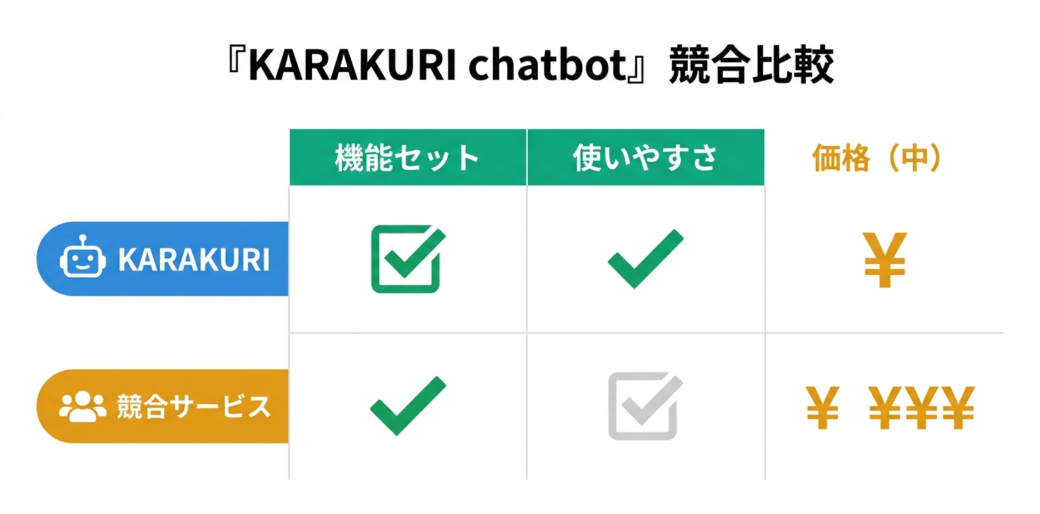 競合サービスとの比較