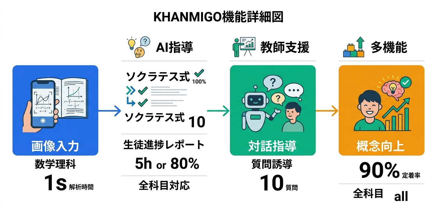 主要機能の詳細解説
