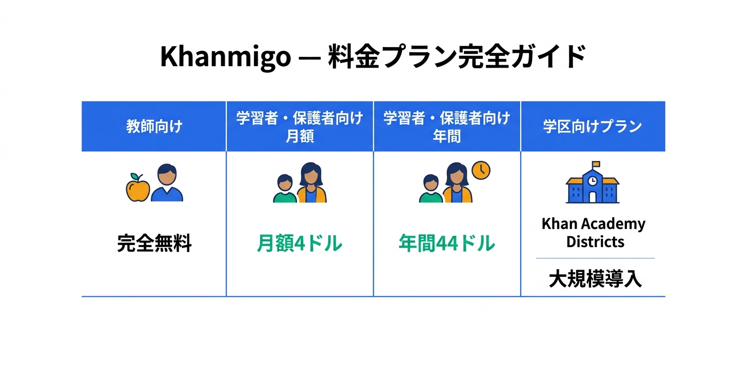 料金プラン完全ガイド