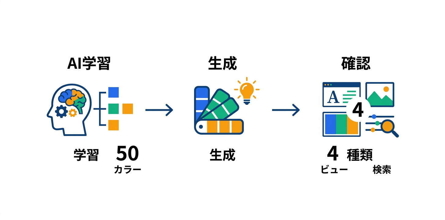 主要機能の詳細解説