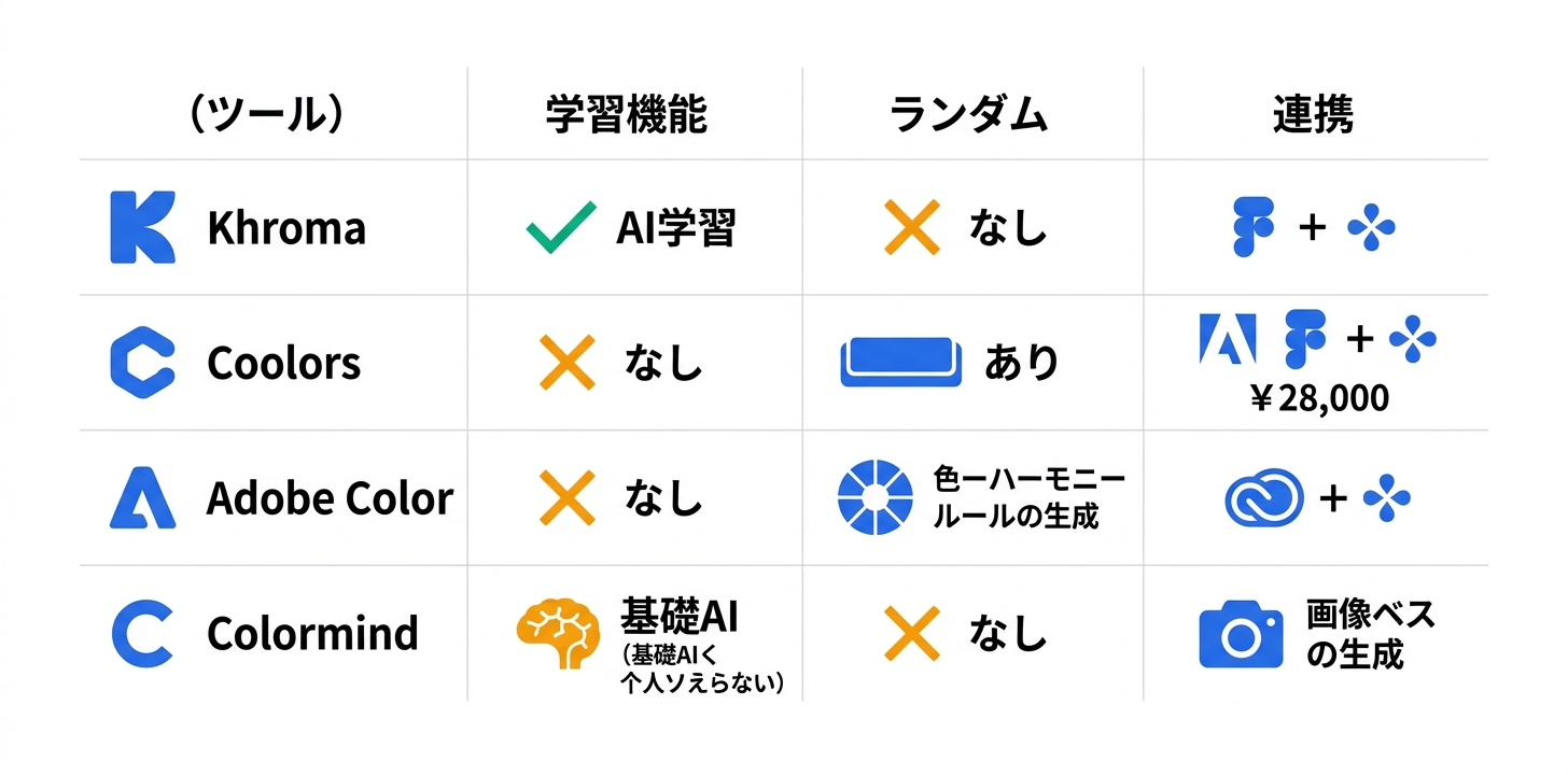 競合ツールとの詳細比較
