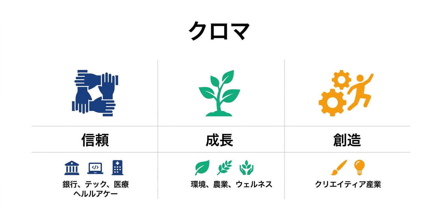 色彩心理学とKhromaの活用