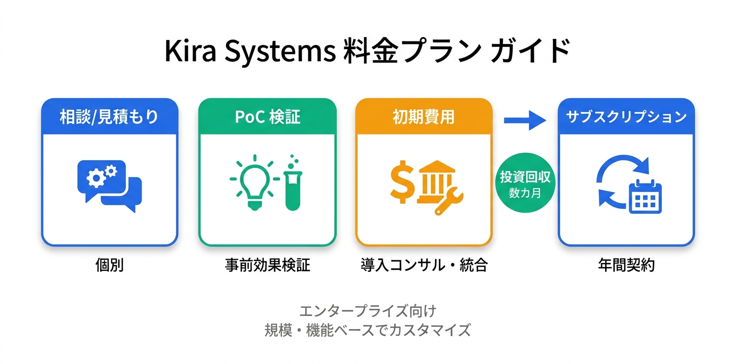 料金プラン完全ガイド