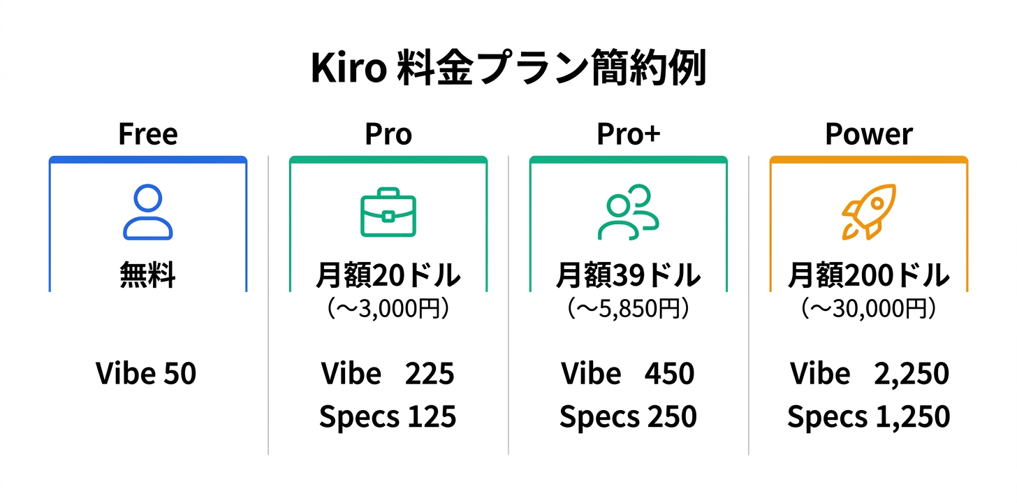 料金プラン完全ガイド