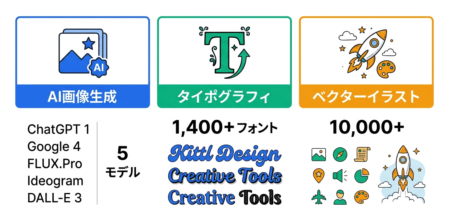 主要機能の詳細解説