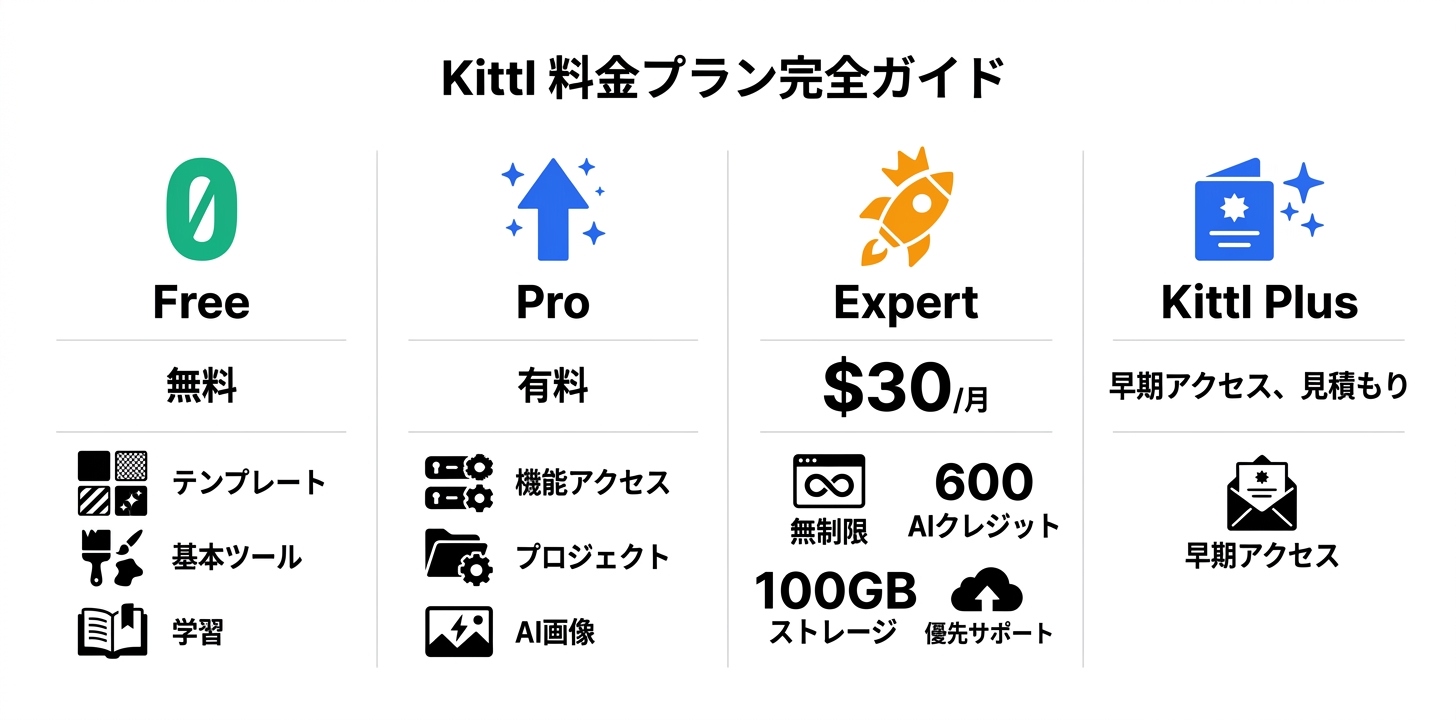 料金プラン完全ガイド