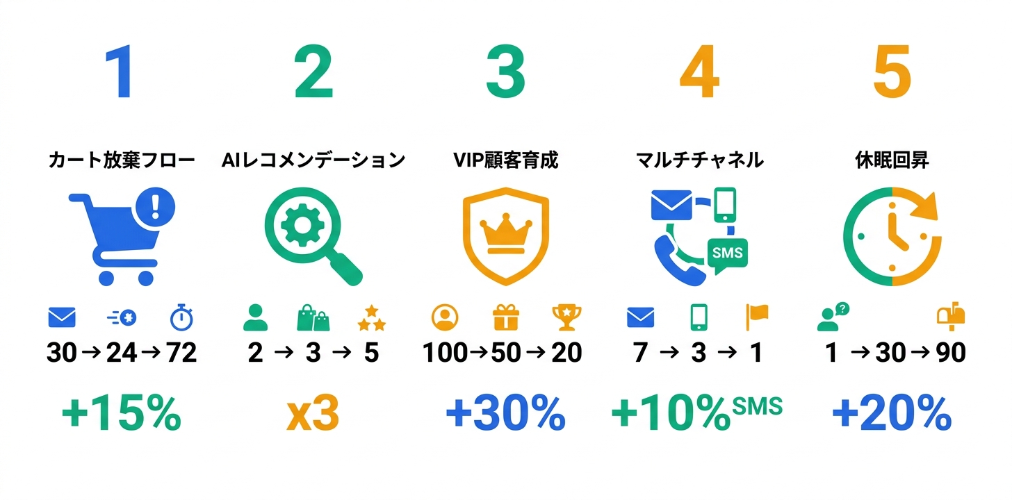 具体的な活用事例・ユースケース5つ