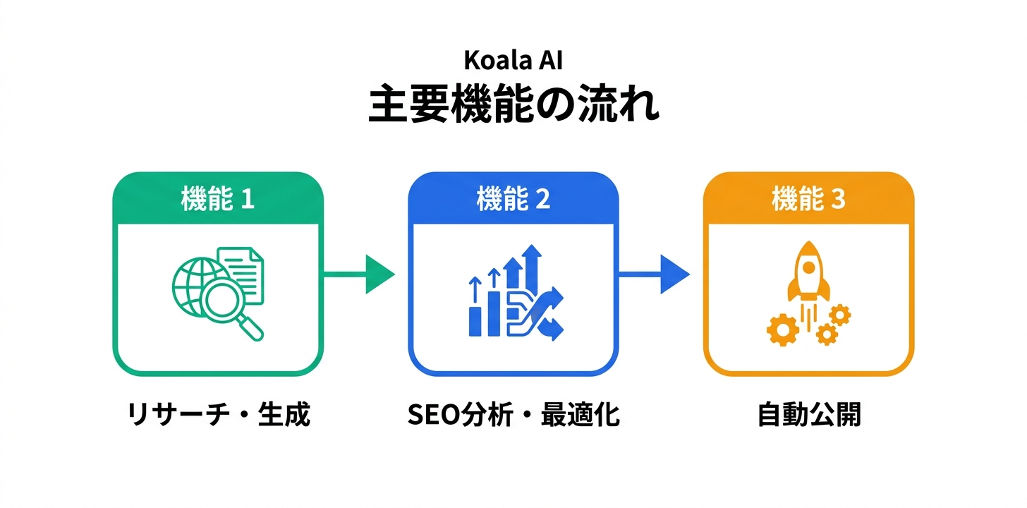 主要機能の詳細解説