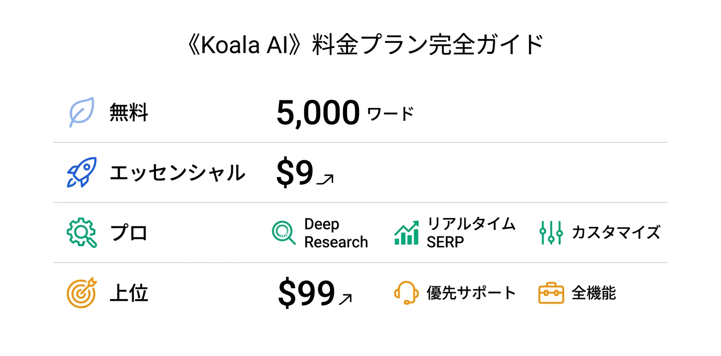 料金プラン完全ガイド