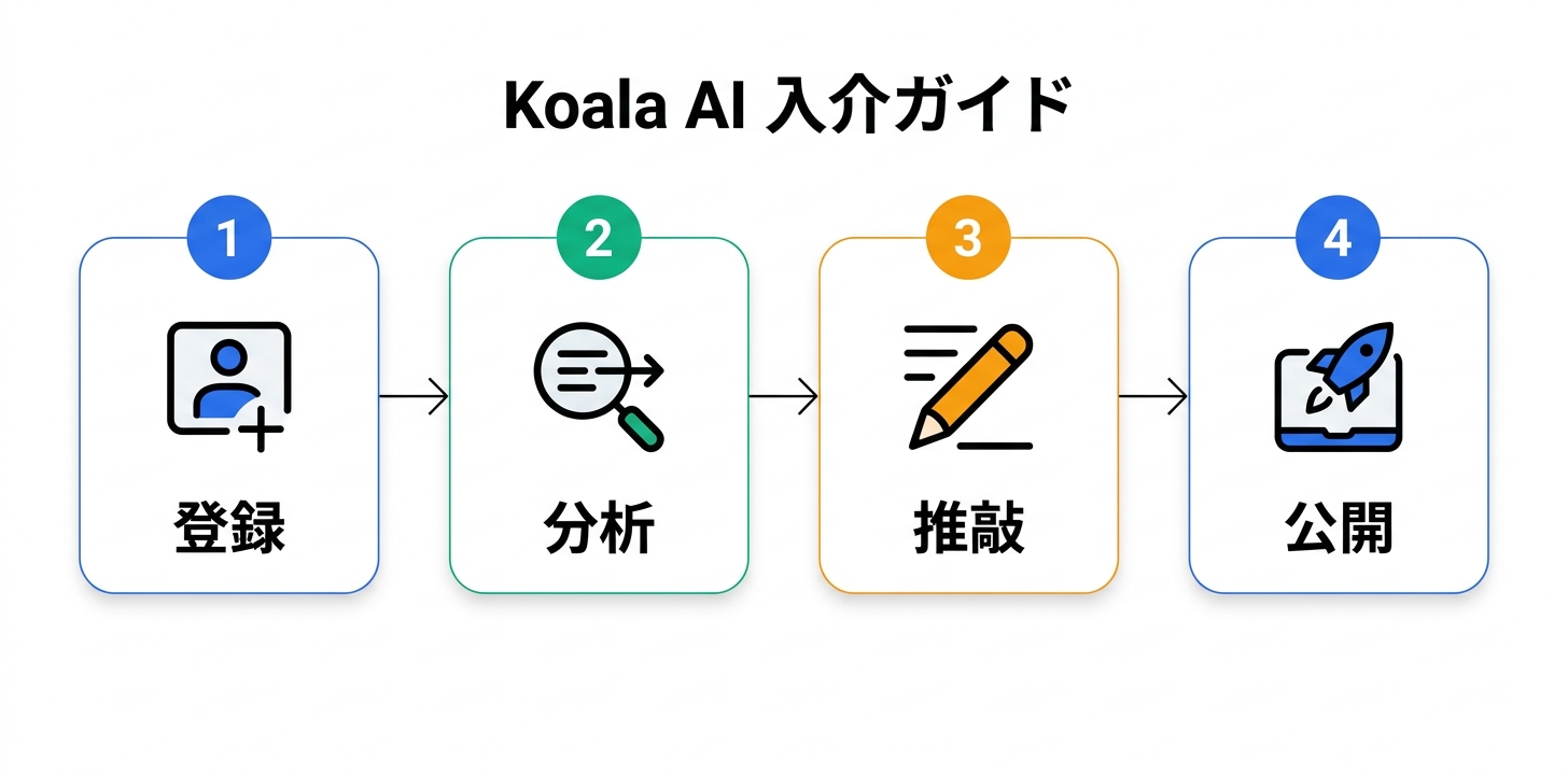 導入ステップバイステップガイド