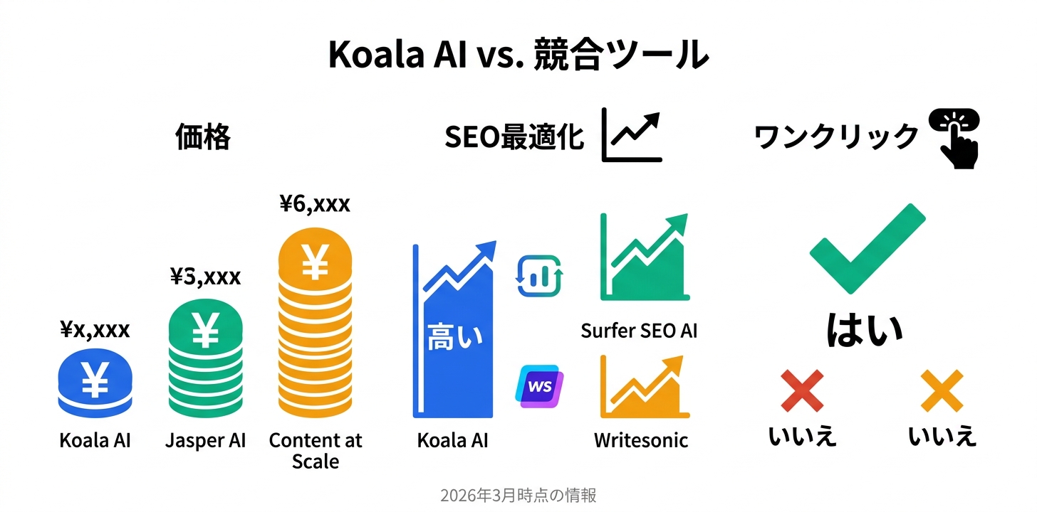 競合ツールとの比較