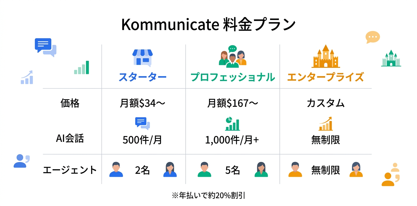 料金プラン完全ガイド