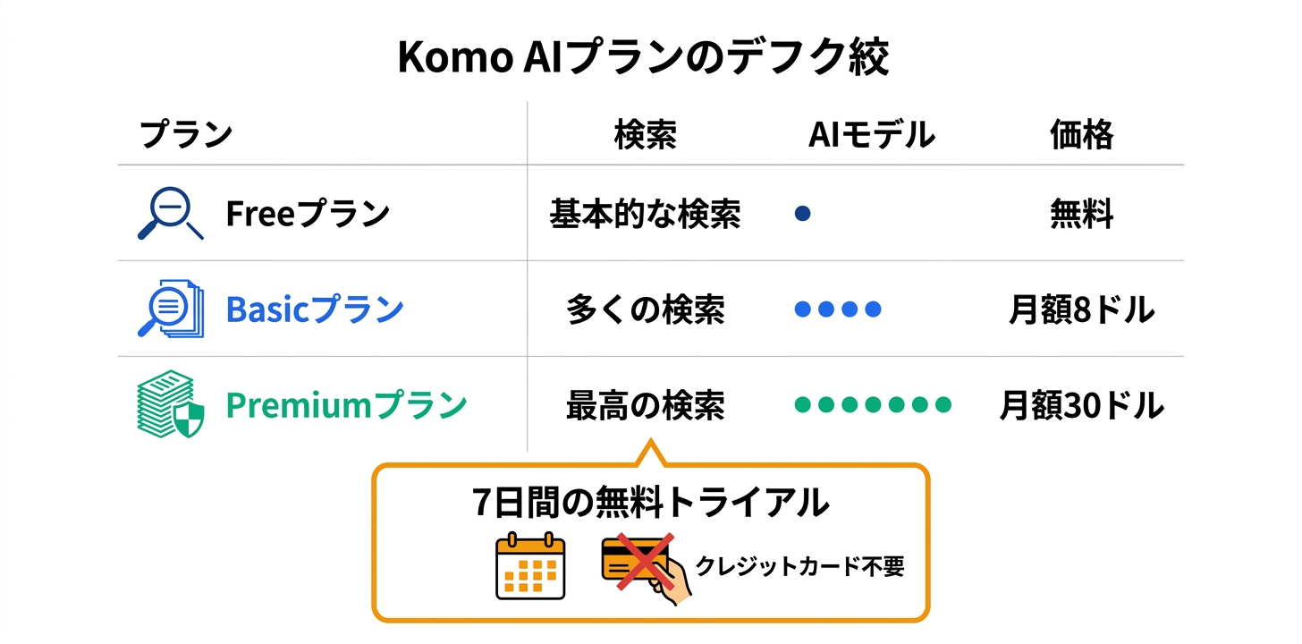 料金プラン完全ガイド