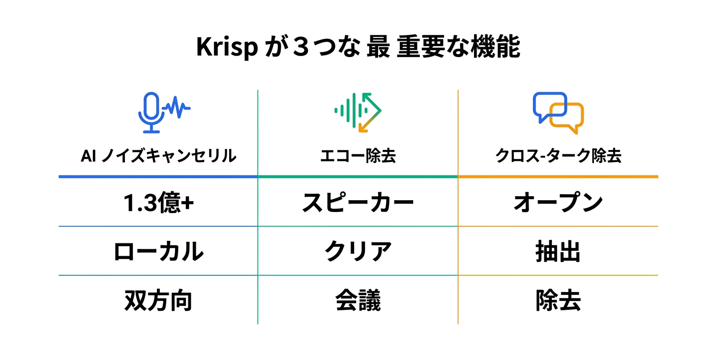 主要機能の詳細解説