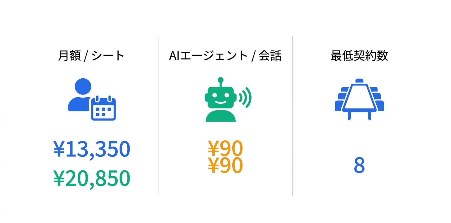 料金プラン完全ガイド