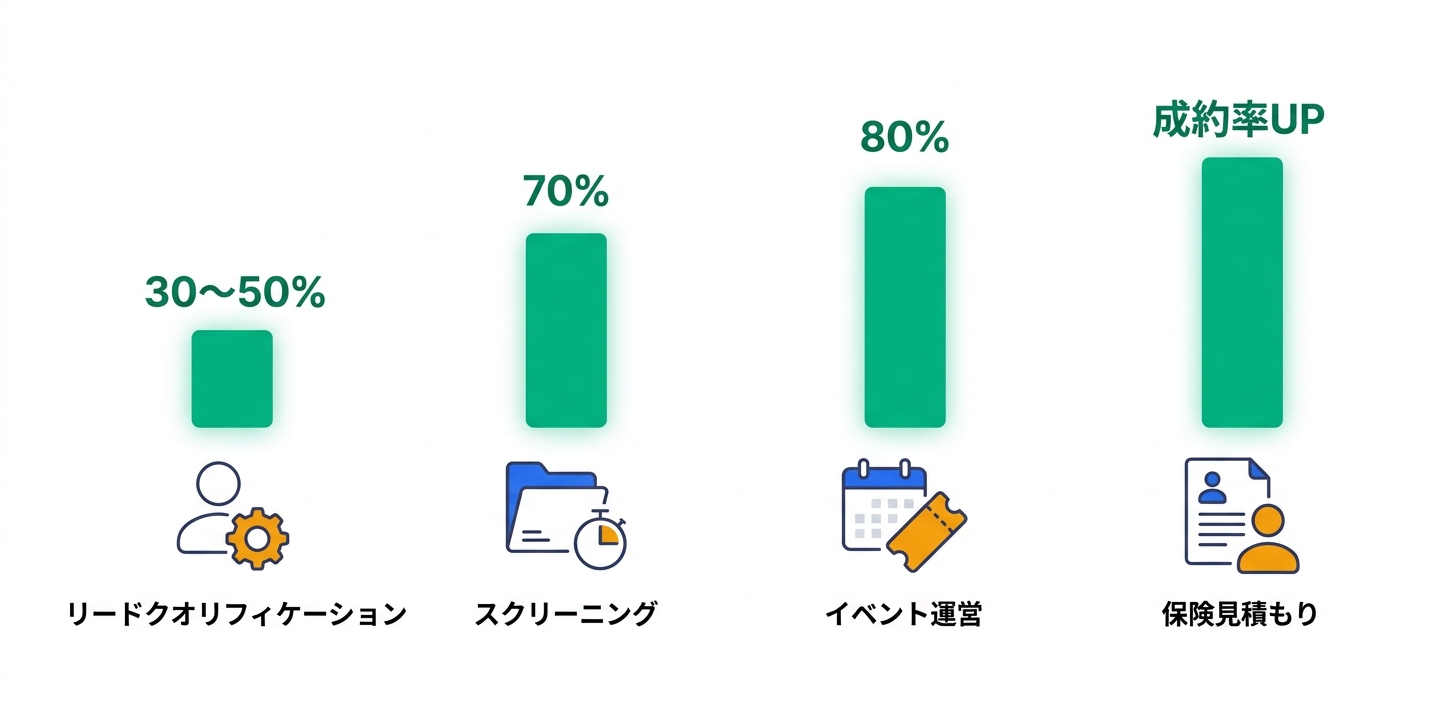 具体的な活用事例・ユースケース5つ