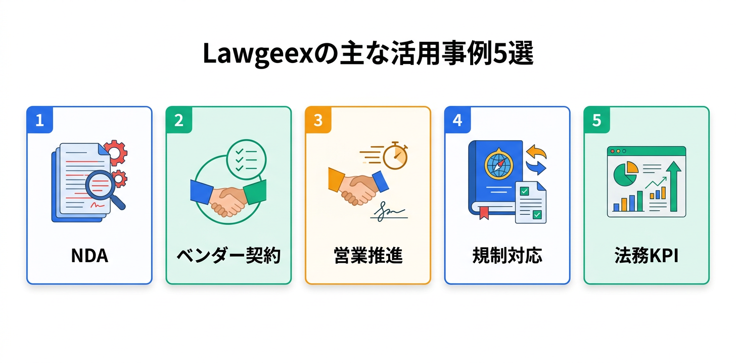 具体的な活用事例・ユースケース5つ