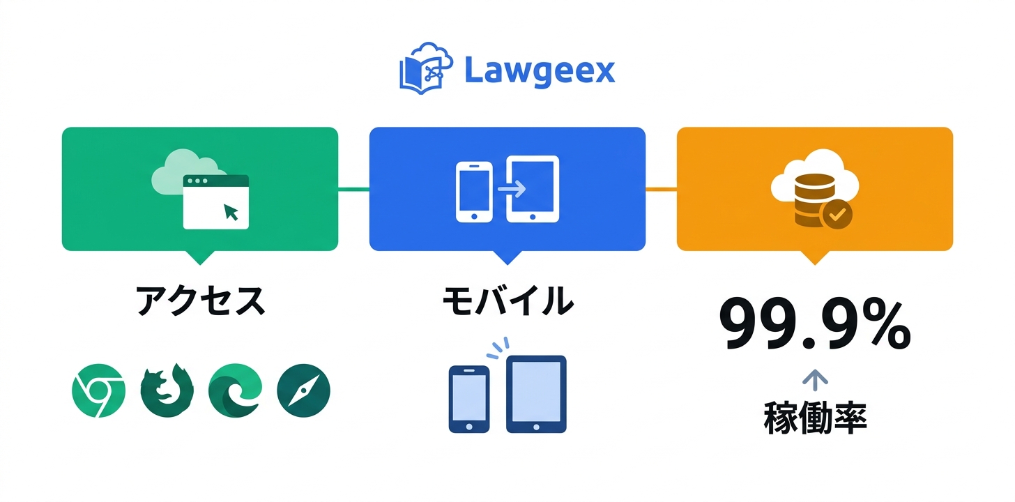 技術仕様と動作環境