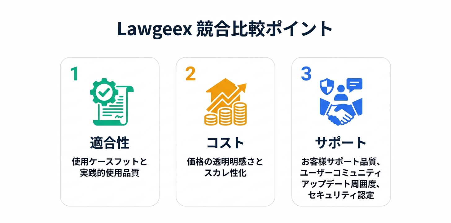 競合製品との比較ポイント