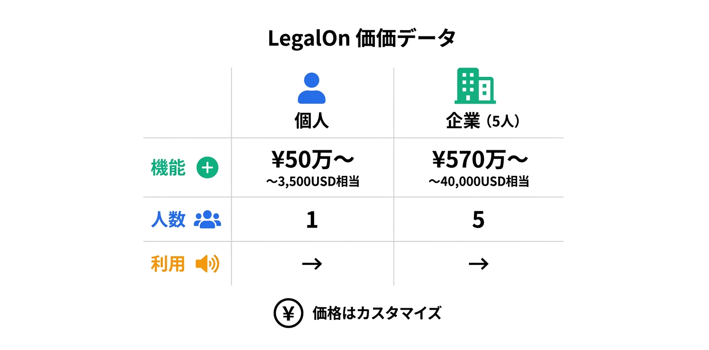 料金プラン完全ガイド